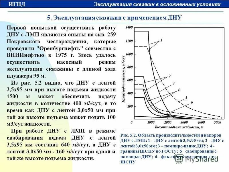 Кривая восстановления забойного давления. Схема подъемного оборудования газовой скважины. Схема подъема жидкости с забоя скважины. Работы по освоению скважины. Время работы скважины.