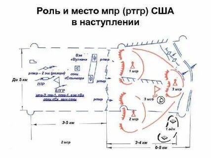 Боевая задача войсками