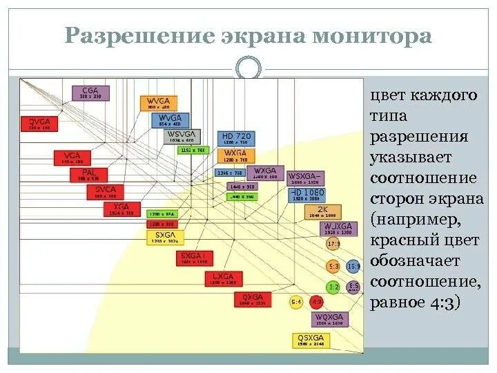 Изменение соотношения сторон. Разрешение экрана монитора соотношение сторон. Стандарты мониторов соотношение сторон. Монитор разрешения мониторов 4:3. Соотношение экрана 16 9 таблица.