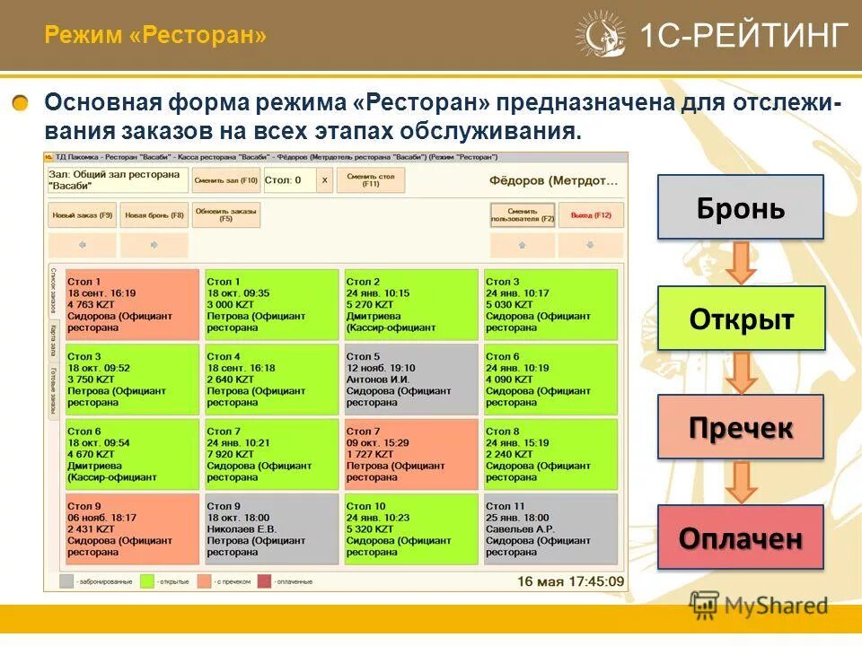 Форма 1. 1с кнопка множественного выбора. Форма выбора справочника 1с. Формы выбора 1с программно. Форма выбора 1с.