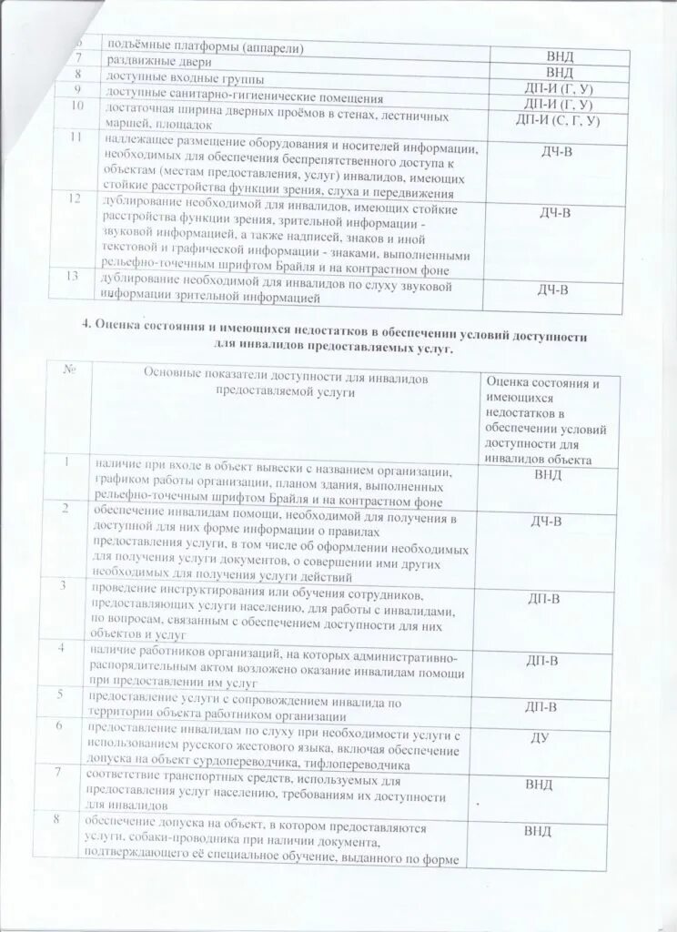 Вариант доступности а. Основные критерии доступности для инвалидов. критерия доступности для инвалидов зданий. инвалидов о доступности объектов и услуг. доступность объекта для инвалидов внд.