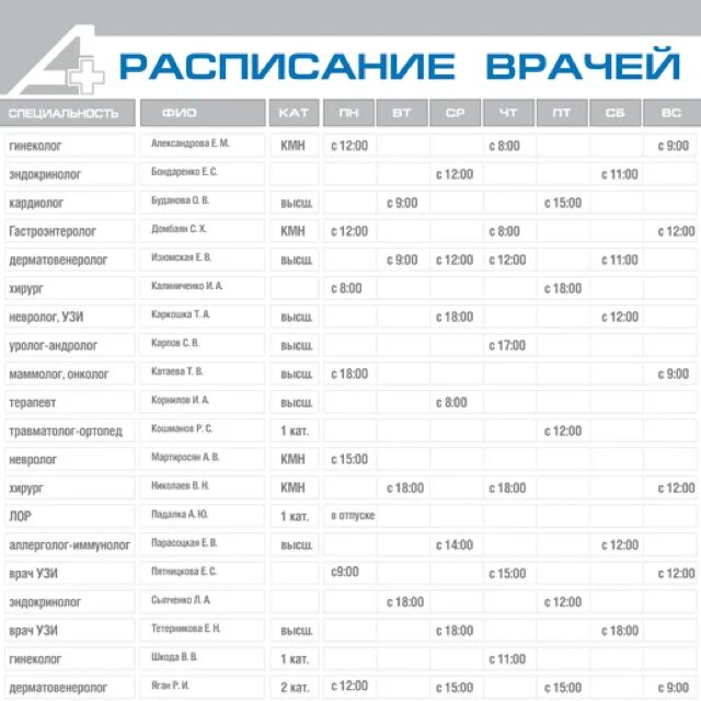 Расписание врачей батайск. Авеню медицинский центр Батайск. Поликлиники Авеню Батайск. Авеню Батайск Северный врачи расписание врачей. Медцентр Авеню Батайск расписание врачей.