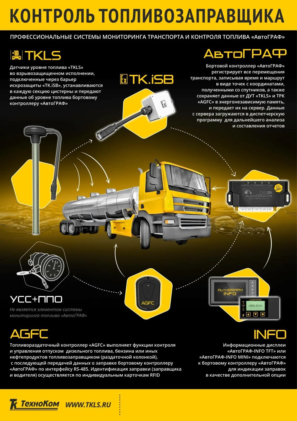 Контроль транспорта мониторинг gps. Система мониторинга транспорта GPS ГЛОНАСС автограф. Бортовой контроллер ГЛОНАСС. Бортовой контроллер автограф-GSM. Контроллер топливораздаточный TKFC Plus.