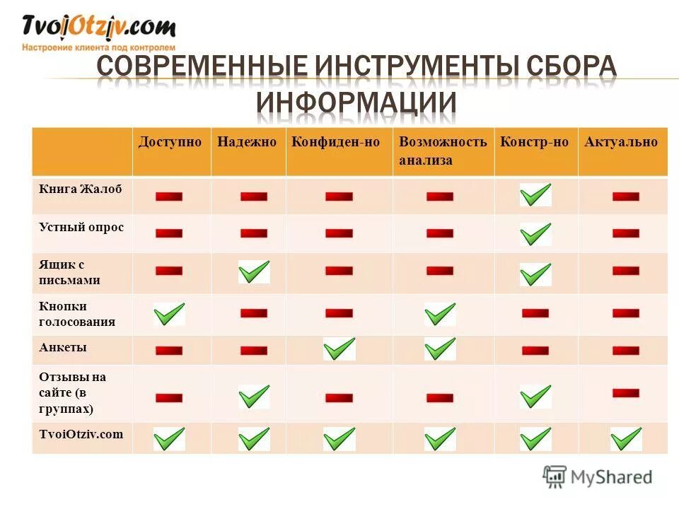 Напиши программу анализирующую отзыв клиента. Напиши программу анализирующую отзыв клиента. Анализ вебинара. Напиши программу анализирующую отзыв клиента. Лот это на бирже.