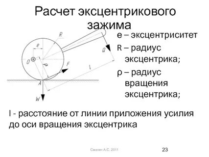 Эксцентриситет это