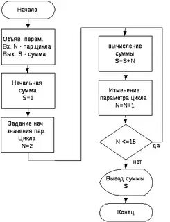 Алгоритм 84