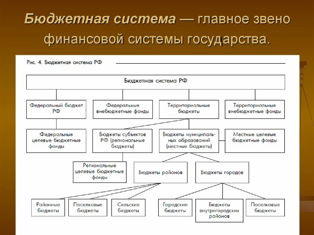 Бюджетное учреждение понятие