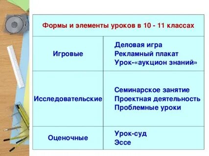 Формы урока истории