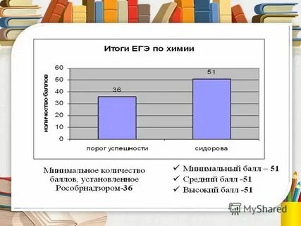 Анализ учебной деятельности 1 класса