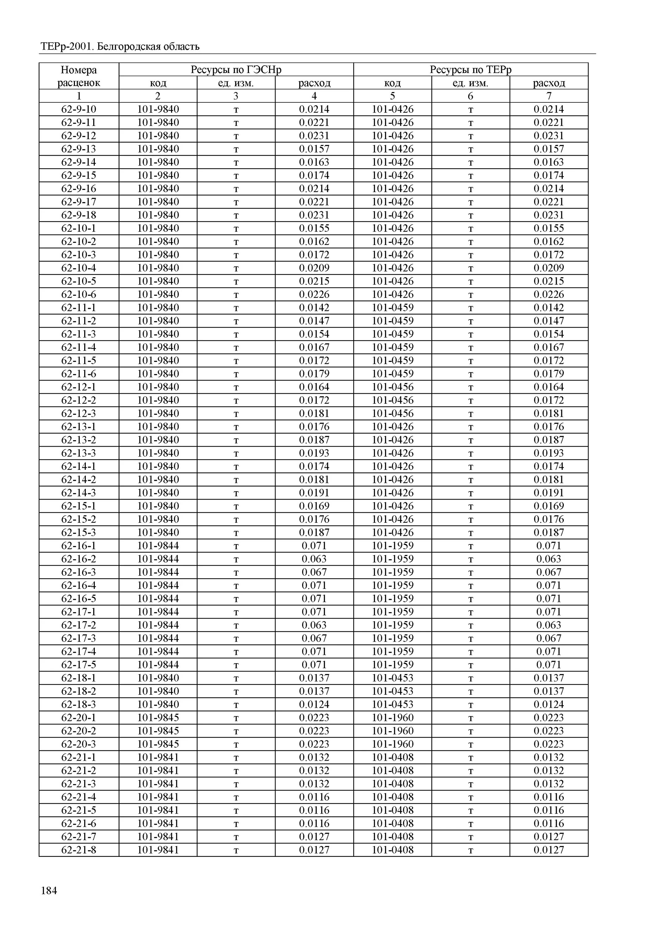 9 1. расценки на демонтаж трубы. 81 04 2001. 81 04 2001. 81 04 2001.