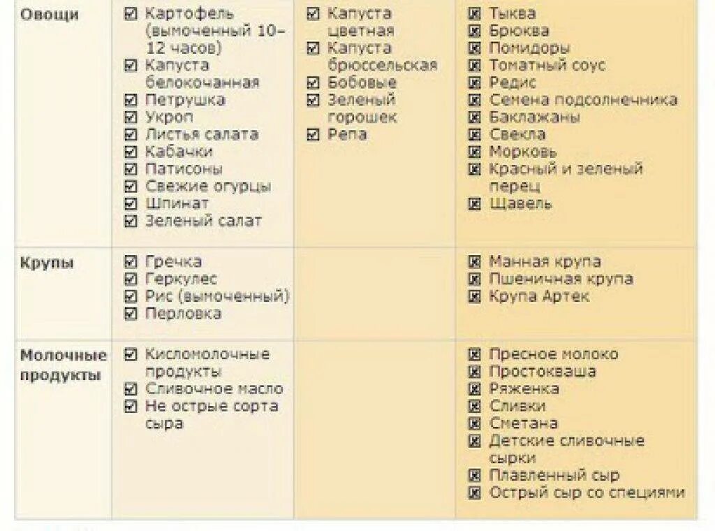 Какие продукты можно в год ребенку. Диета при атопическом дерматите у детей до 1 года. Диета при атопическом дерматите у детей 3 года. Питание при аллергическом дерматите у детей. Диета при аллергическом дерматите у детей 10 лет.