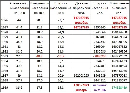 Численность населения 1939 года