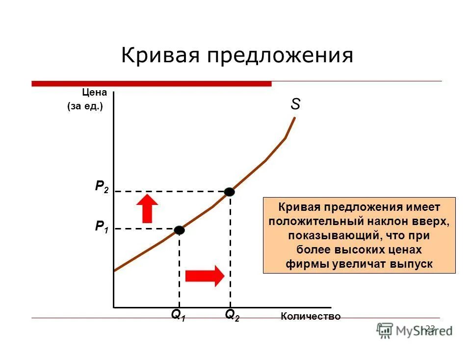кривая предложения труда. положительный наклон кривой предложения труда. модель совокупного предложения с гибкими ценами и заработной платой. положительный наклон кривой предложения труда. кривая предложения труда.