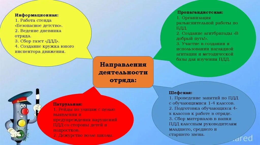 Направление деятельности отряда ЮИД. Направления деятельности отряда ЮИД В школе. Направление работы ЮИД. Основные направления работы отряда ЮИД. Мероприятия юид в школе