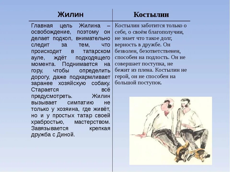 Сочинение костылин разные судьбы. Кавказский пленник герои костылин характер. кавказский пленник жилина и костылина. рассказы льва толстого про костылина и жилина. лев толстой кавказский пленник описание жилина.