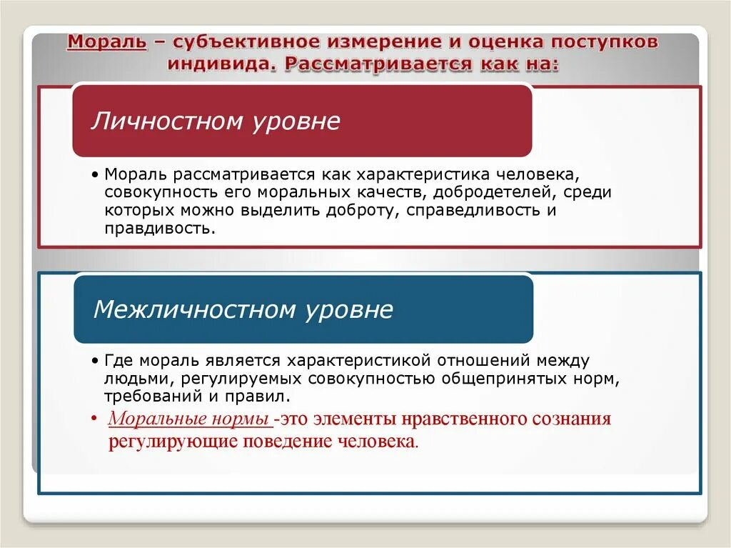 Оценка подвига. Содержание моральной оценки поступка. Структура поступка и его моральная оценка. Мораль субъективные оценки. Формы моральной оценки поступка человека.