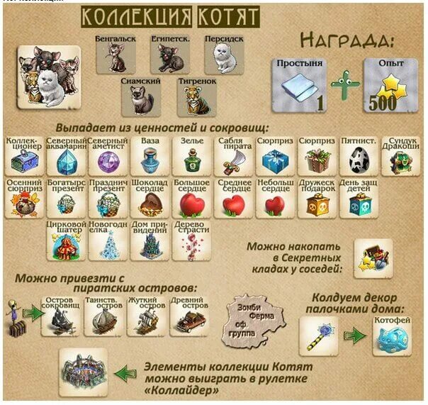 Зомби ферма где. Зомби ферма коллекции. зомби ферма коллекция котят. зомби ферма где копать коллекции. луксорская коллекция зомби ферма.