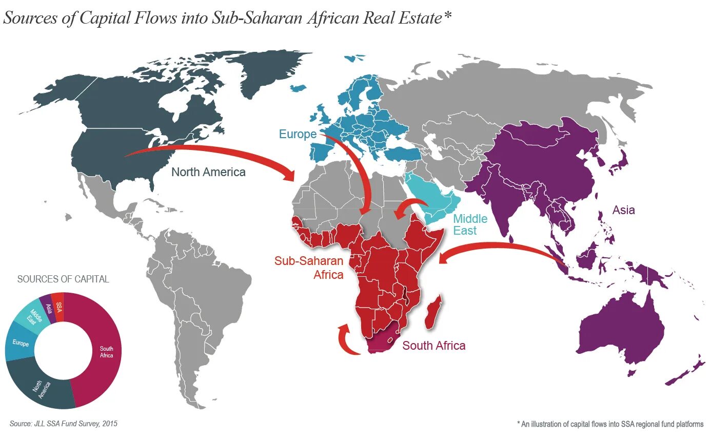 Capital flow. Global capital markets. map the global capital markets. india globalization capital. south african capital.