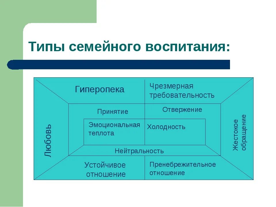 Как называется вид воспитания. Типы семейного воспитания. типи семейного воспитание. типы воспитания в семье. стили и типы семейного воспитания.