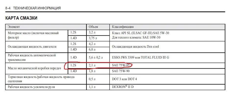 Объем масла КПП ГАЗ 3309. ГАЗ 3309 заправочные объемы. Заправочные емкости Газель 3302 трансмиссия. Объем масла КПП ГАЗ 3309 дизель. Сколько входит в газель масло