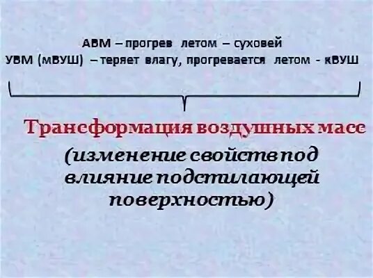 Что такое трансформация воздушных. Трансформация воздушных масс. трансформация воздушных масс изображение .. воздушная трансформация. что такое трансформация воздушных масс приведите примеры.