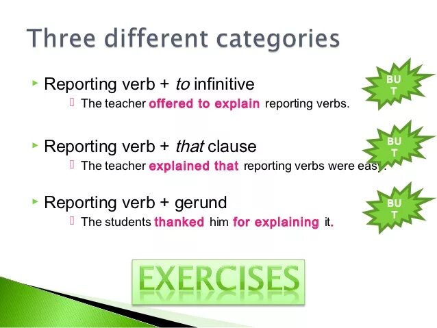 Reporting verbs. Reporting verbs список. Reported verbs. Reporting verbs грамматика правило. Different reports