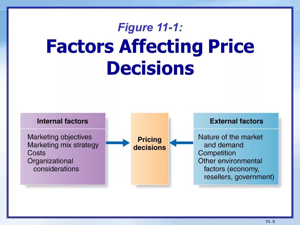 Factor price. Internal factors. external and internal factors. objective factors. objectives of external factors.