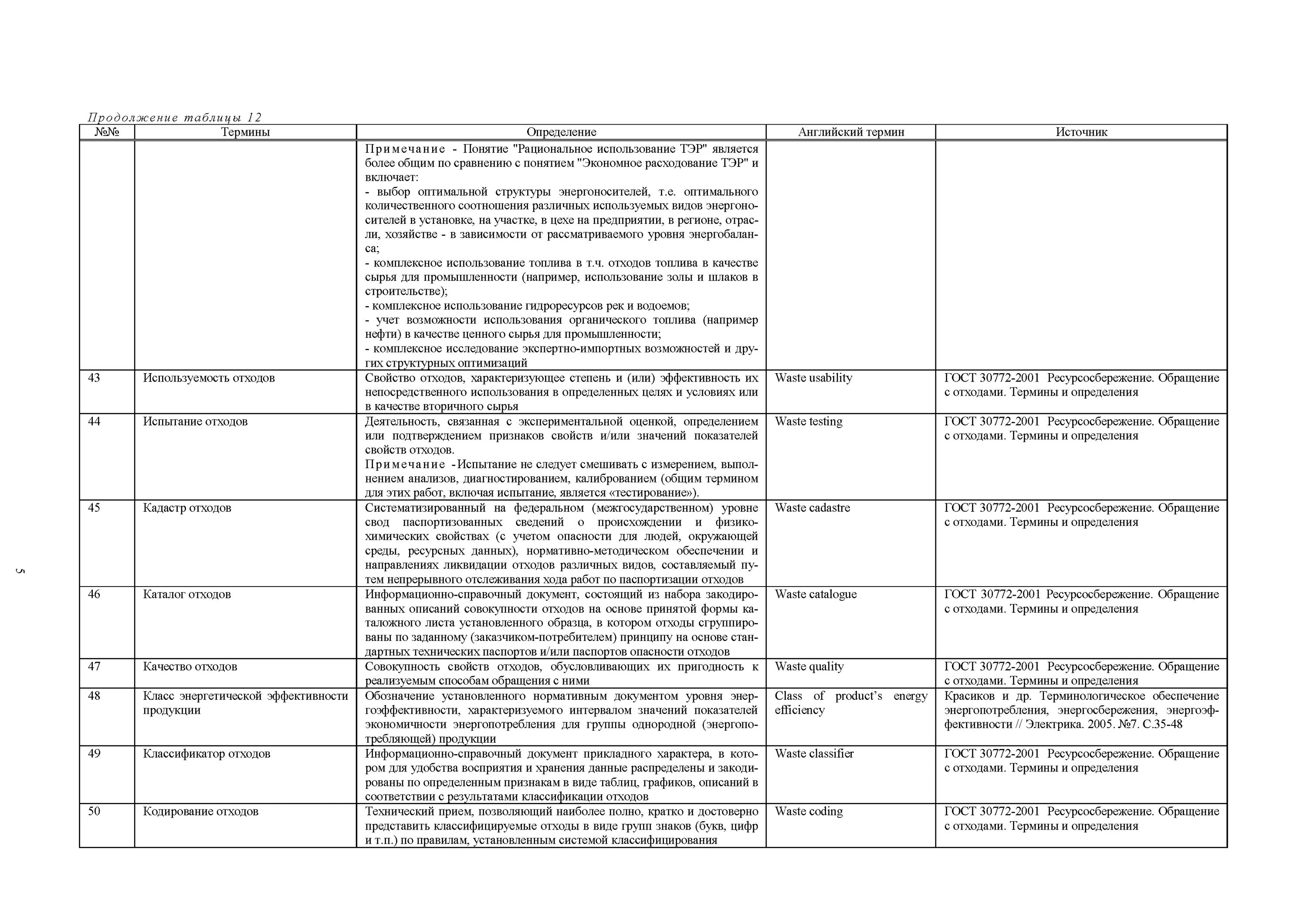 Бизнес термины и определения на английском. Термины и определения в электроэнергетике. Термины и определения в электроэнергетике. Термины и определения в электроэнергетике. Управление и ведение в электроэнергетике определение.