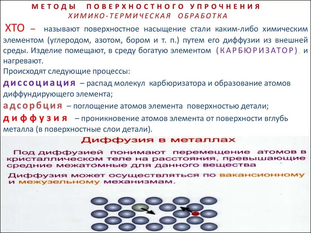 Цианирование стали. Цианирование стали. Поверхностное насыщение металлами. Насыщение поверхности стали азотом. Цель азотирования.