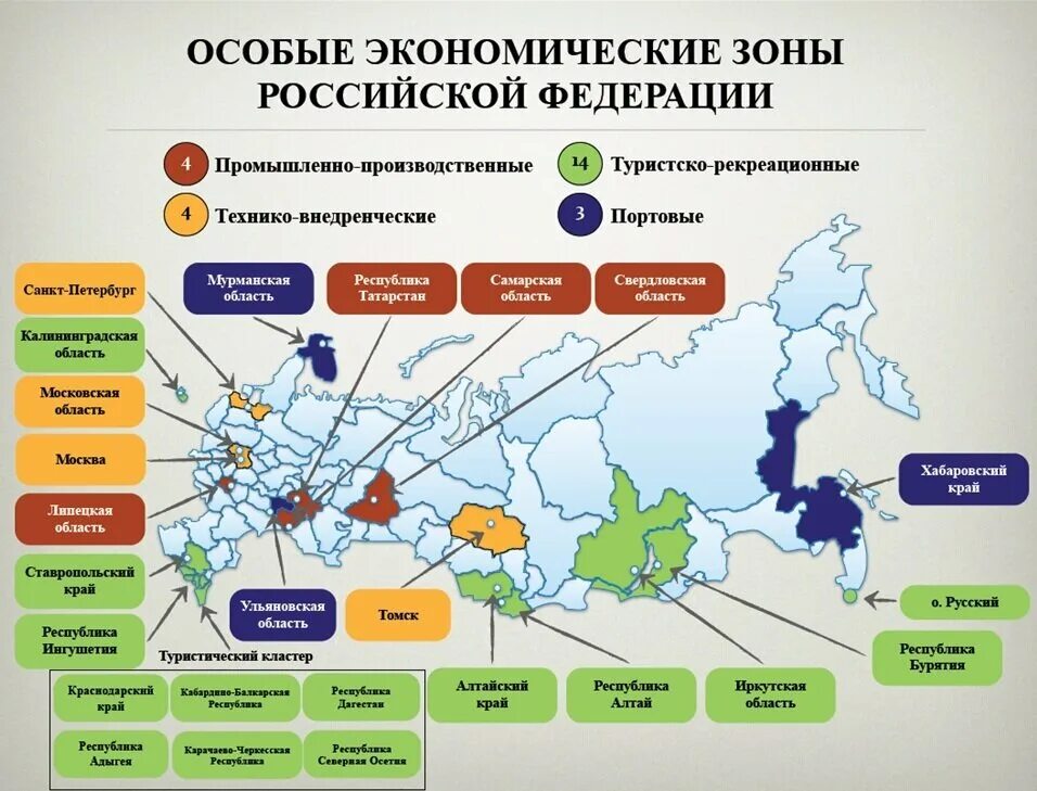 Что значит свободная зона. Свободные экономические зоны в России перечень. Особые экономические зоны РФ перечень. Карта особых экономических зон России. Особые экономические зоны в России 2020 список.