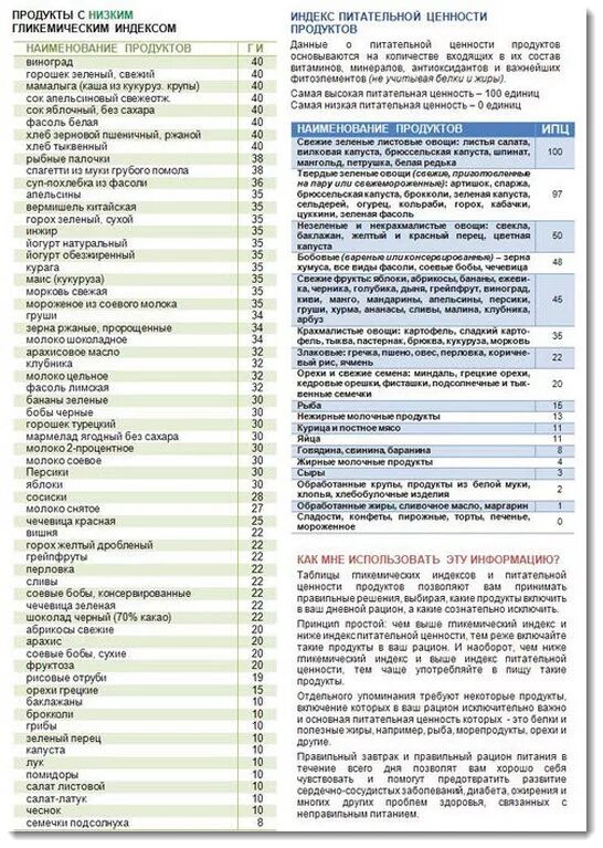 Высокий гликемический индекс. Гликемический и инсулиновый индекс продуктов полная таблица. Таблица продуктов с гликемическим индексом и инсулиновым индексом. Гликемический индекс и инсулиновый индекс продуктов таблица полная. Таблица продукты инсулиновый индекс гликемический.