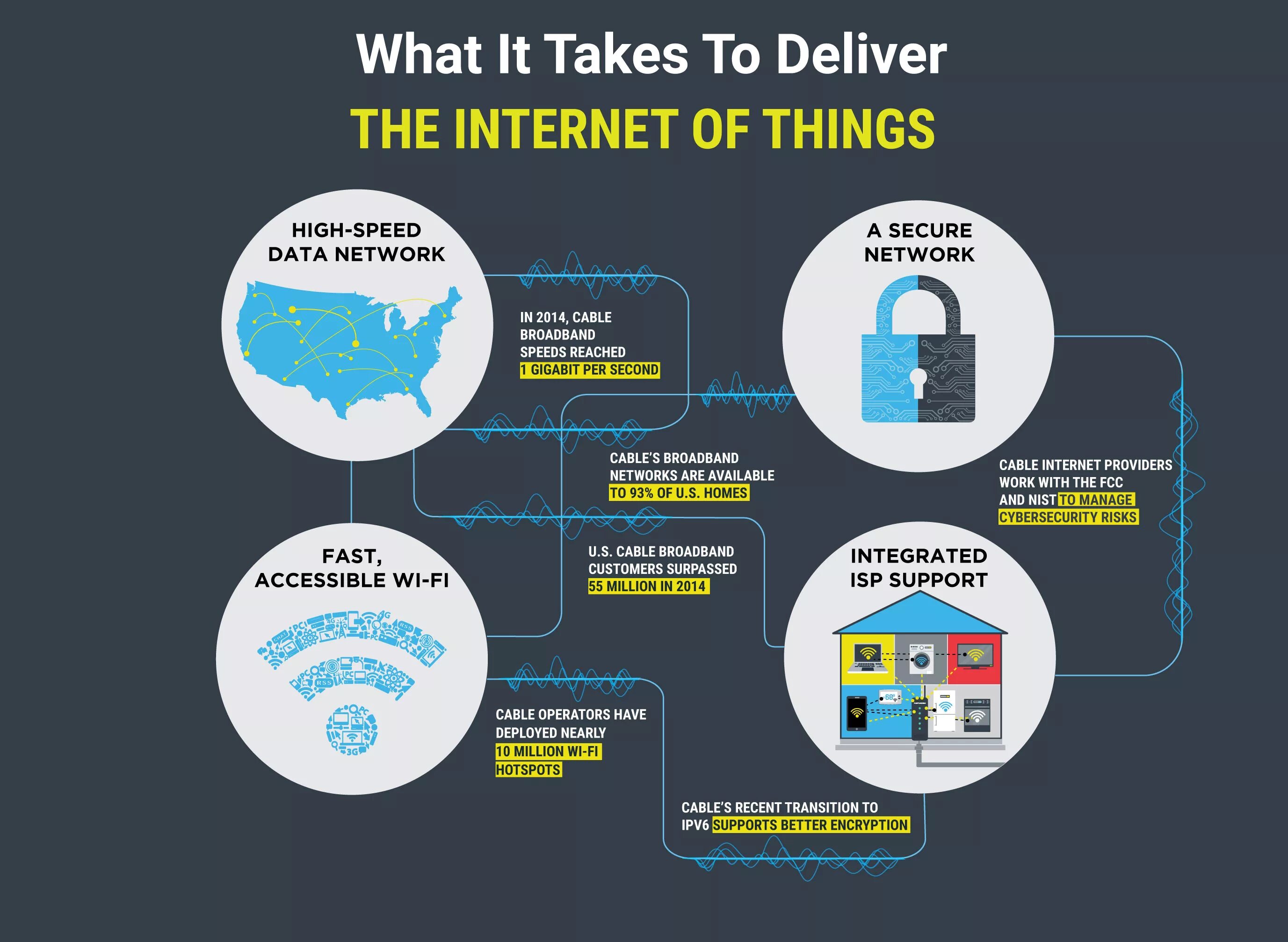 Means of internet. What is Internet of things. IOT. Интернет вещей примеры. Types of IOT.