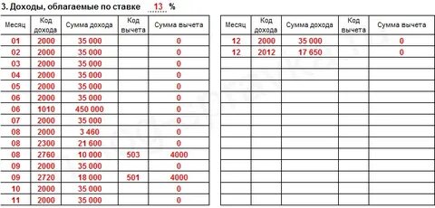 Проценты по займам код дохода ндфл 2023