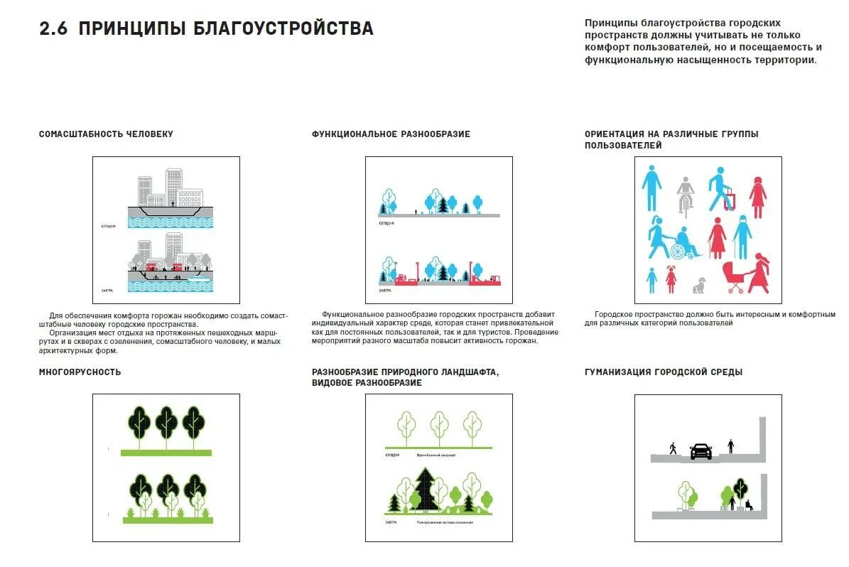 Принципы благоустройства