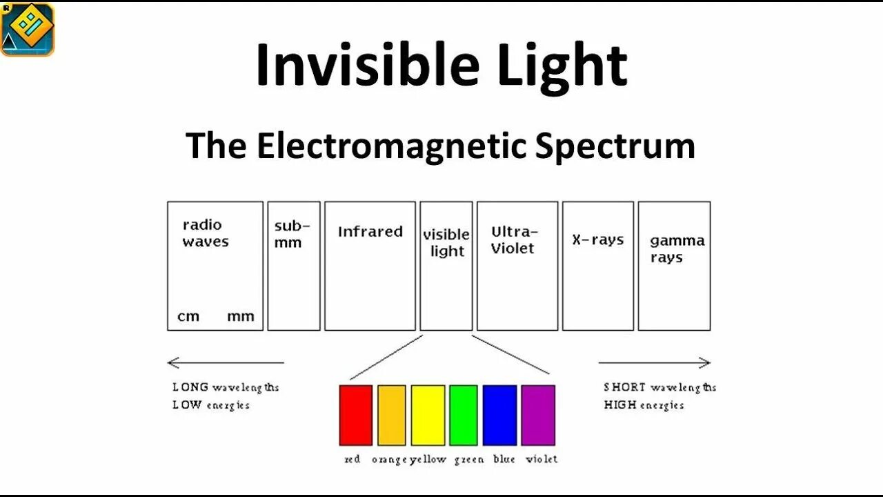 Buscemi & the michel bisceglia ensemble. Scissor sisters invisible light piano. Mario bare glow. Invisible light. Прическа волосы два холма.