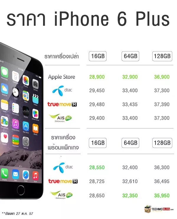Характеристики 6 плюс. Айфон 6 плюс характеристики. Iphone 6s Plus характеристики телефона. Айфон 6 скок ГБ. Сколько ГБ У айфона 6 плюс.