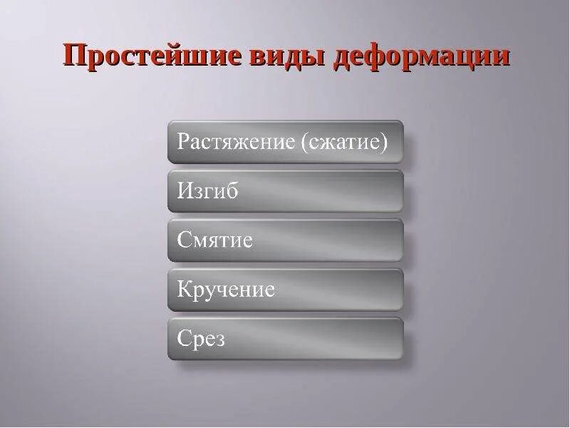 4 виды деформации. Типы деформации. простые виды деформации. простейшие виды деформации. простые деформации.