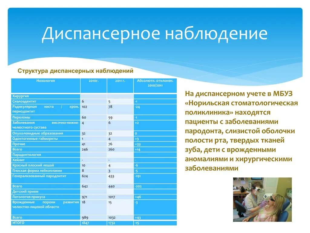 Стоматологическая диспансеризация этапы. Диспансерные группы детей стоматологические. Диспансеризациягпуппы. Диспансерные группы стоматологические. Принципы проведения диспансеризации.