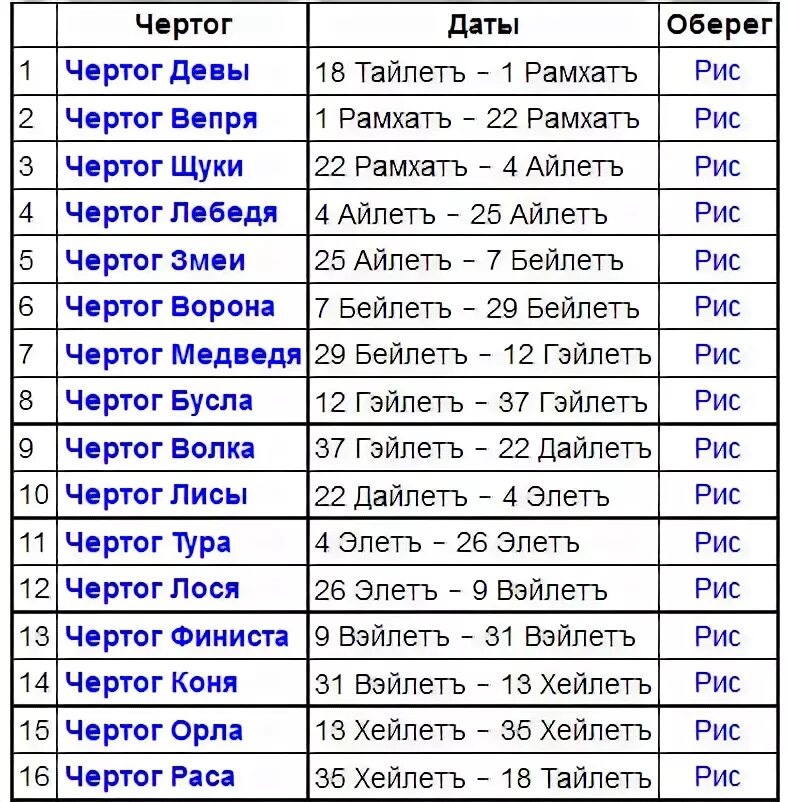 Через сколько будет 13 мая. Древний Славянский календарь. Славянские Чертоги по годам рождения. Славянский календарь Чертоги. Славянские Чертоги по дате рождения.