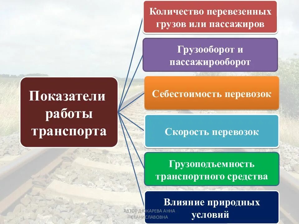 Влияние природных условий на транспорт таблица. Воздействие железнодорожного транспорта на окружающую среду. Таблица аварии железнодорожном транспорте. Влияние природных условий железнодорожного транспорта. Аварии на жд транспорте таблица.