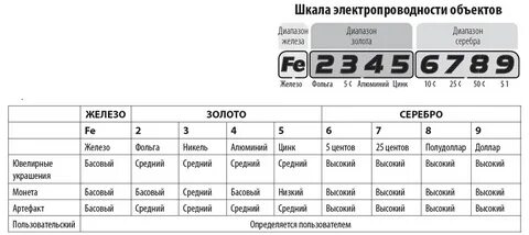 Что обозначает мд