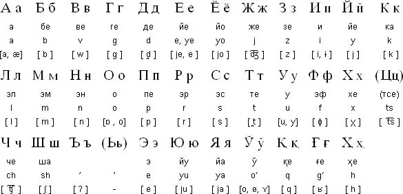 Литовский алфавит с переводом на русский. Азбука литовского языка. Литва язык алфавит. Литовский язык алфавит с русским.