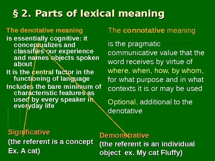 Types of word meaning. Lexical meaning of the word. types of lexical meaning. lexical meaning. meaning of lexical meaning.