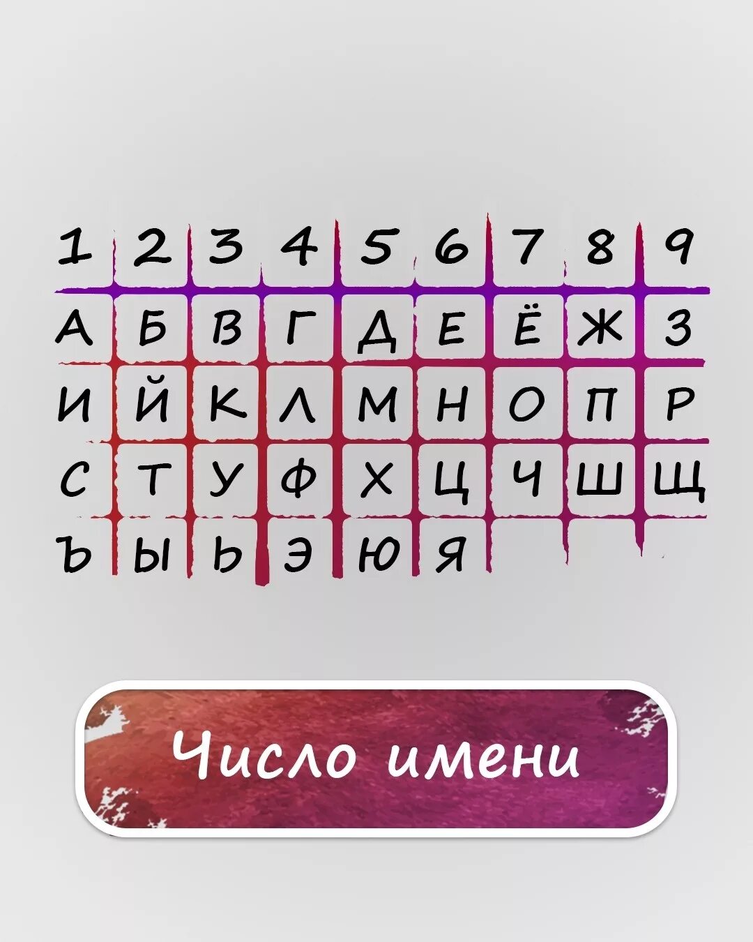 Число имени шесть. Число имени. цифры имени нумерология. цифры фамилии нумерология. число имени нумерология.