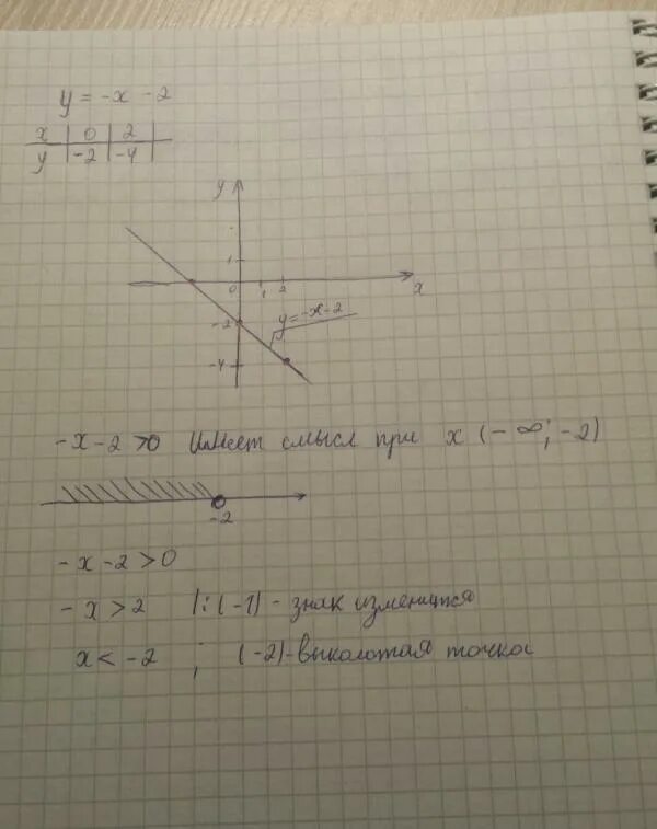 Постройте линейную функцию y 2x 3