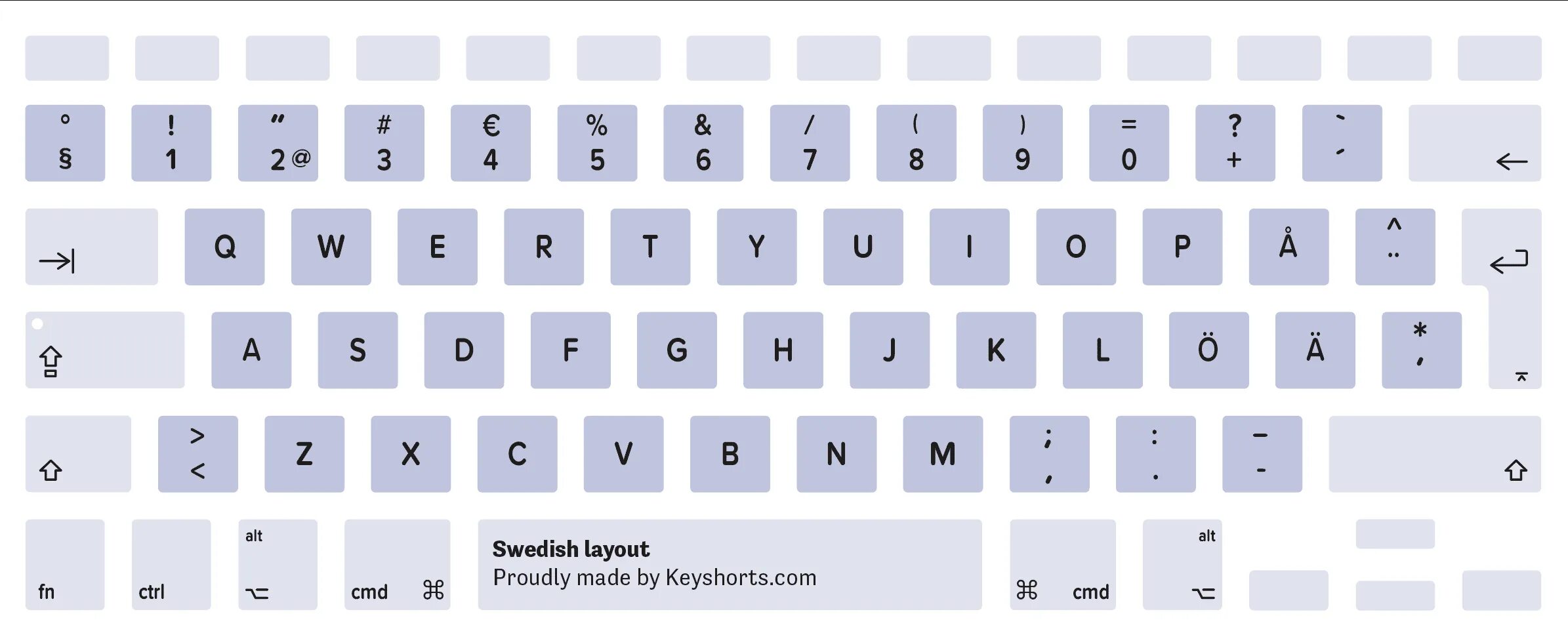 Какие языки на клавиатуре