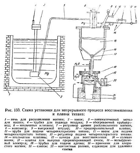 Способы плавки. Схема магниетермического производства титана губчатого. Вакуумно дуговая плавка титана. Солевой хлоратор схема. Электродуговые печи для плавки титана.