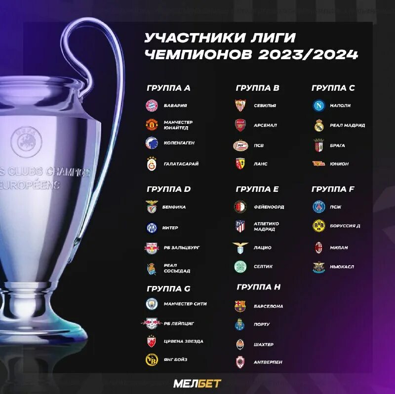 Турнирная таблица лиги чемпионов 2023 2024