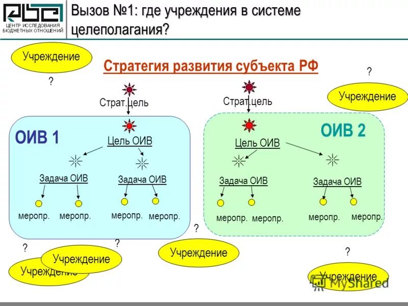 Переадресация вызова самсунг а20. Кнопка отклонения звонка. Темы самсунг звонки. Переадресация вызова на самсунг а31. Звонок неизвестный номер.