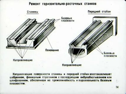 Дефекты направляющих